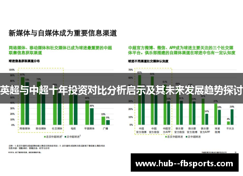 英超与中超十年投资对比分析启示及其未来发展趋势探讨