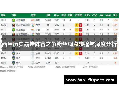 西甲历史最佳阵容之争粉丝观点碰撞与深度分析