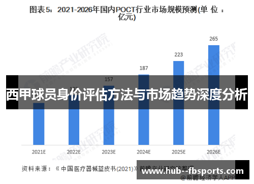 西甲球员身价评估方法与市场趋势深度分析