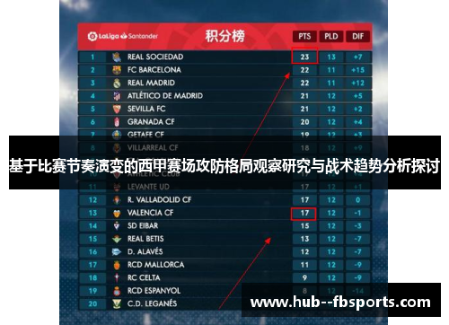 基于比赛节奏演变的西甲赛场攻防格局观察研究与战术趋势分析探讨 基于比赛节奏演变的西甲赛场攻防格局观察研究与战术趋势分析探讨