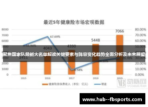 聚焦国家队最新大名单解读关键要素与阵容变化趋势全面分析及未来展望 聚焦国家队最新大名单解读关键要素与阵容变化趋势全面分析及未来展望