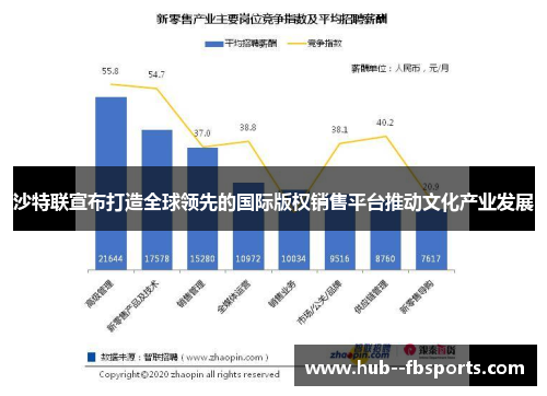 沙特联宣布打造全球领先的国际版权销售平台推动文化产业发展 沙特联宣布打造全球领先的国际版权销售平台推动文化产业发展