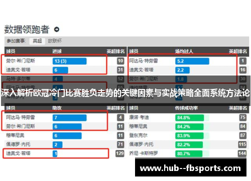 深入解析欧冠冷门比赛胜负走势的关键因素与实战策略全面系统方法论 深入解析欧冠冷门比赛胜负走势的关键因素与实战策略全面系统方法论