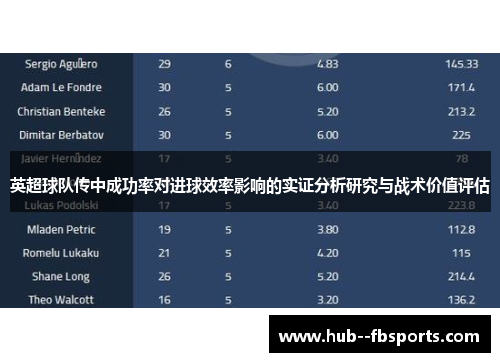 英超球队传中成功率对进球效率影响的实证分析研究与战术价值评估