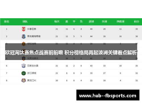 欧冠淘汰赛焦点战赛前前瞻 积分榜格局再起波澜关键看点解析 欧冠淘汰赛焦点战赛前前瞻 积分榜格局再起波澜关键看点解析